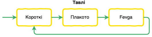 Серія партій у Грецьких нардах: Матч Короткі нарди + Плакото + Fevga