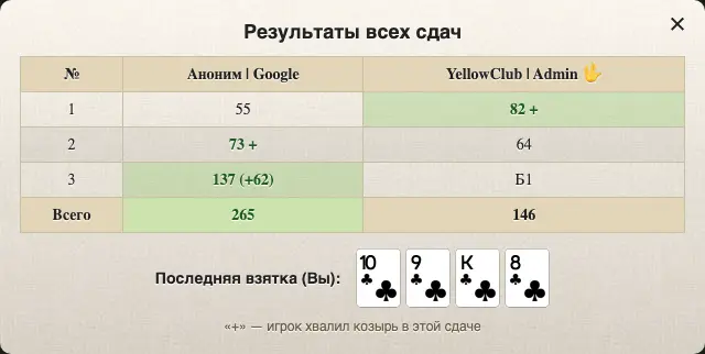 Таблиця парного деберца: колонки Анонім | Google проти YellowClub | Admin, у третій здачі байд Б1