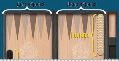 Длинные нарды: «голова».
