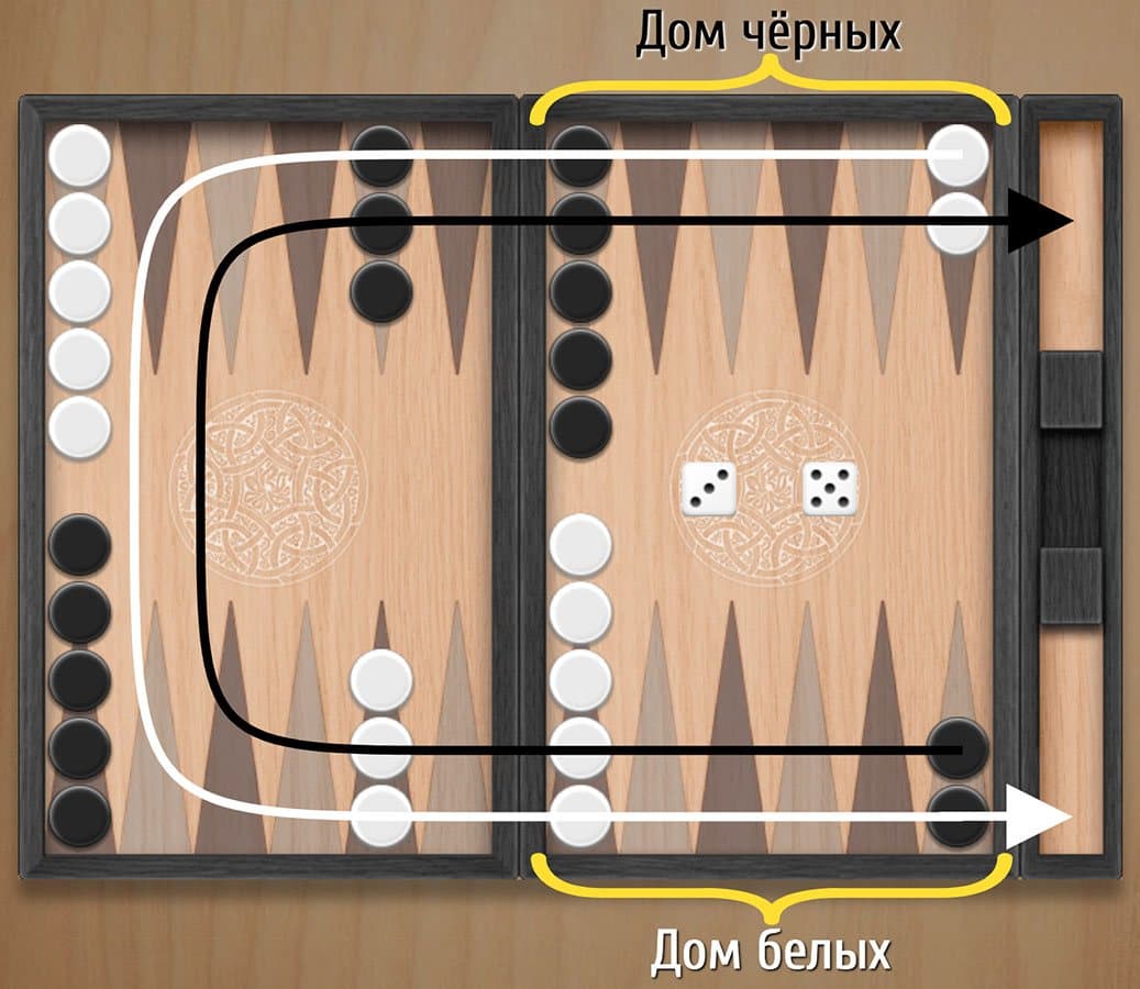 Направление перемещений в Коротких нардах.